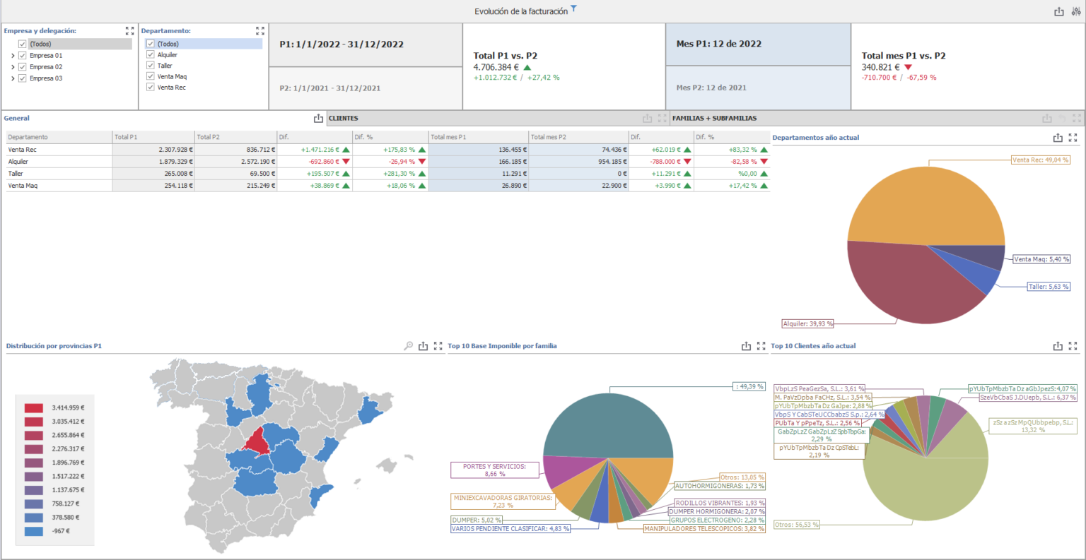 Panel App Datos Panel de control avanzado para explotación de datos